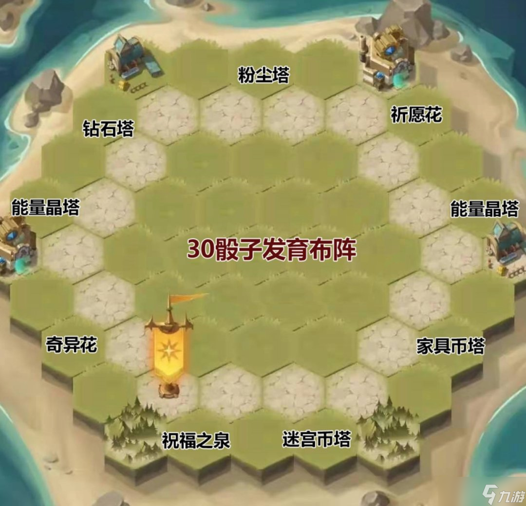 剑与远征狂澜夺金怎么开局 狂澜夺金开局思路