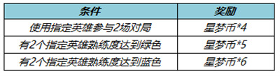 王者榮耀夏日試煉怎么玩 夏日試煉活動攻略