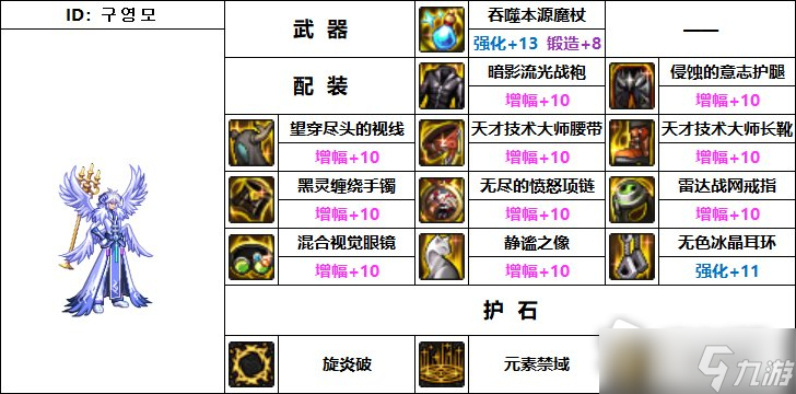 DNF110级机械战神元素爆破师毕业装备推荐