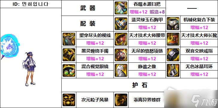 DNF110级机械战神次元行者毕业装备推荐