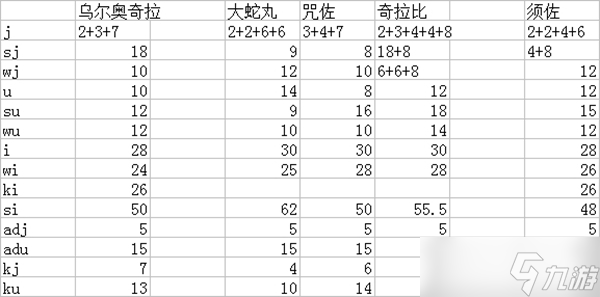 死神vs火影全人物伤害数据表