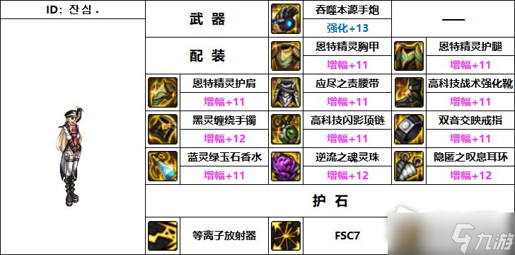 DNF110级机械战神女枪炮师毕业装备推荐