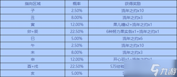 洛克王國(guó)流年之約怎么獲得