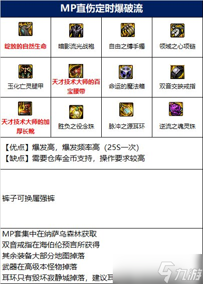 dnf110级巫女毕业装备推荐