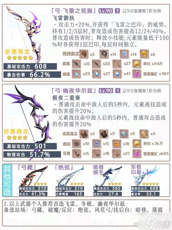 《原神》菲谢尔天赋加点及圣遗物推荐 菲谢尔武器怎么选