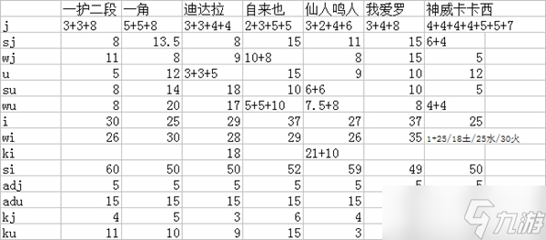 死神vs火影全人物伤害数据表