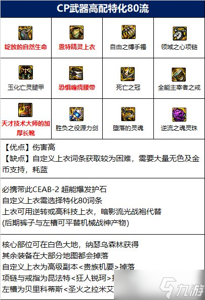 dnf110级专家毕业装备推荐