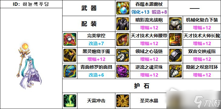 《DNF》110级机械战神元素师毕业装备推荐