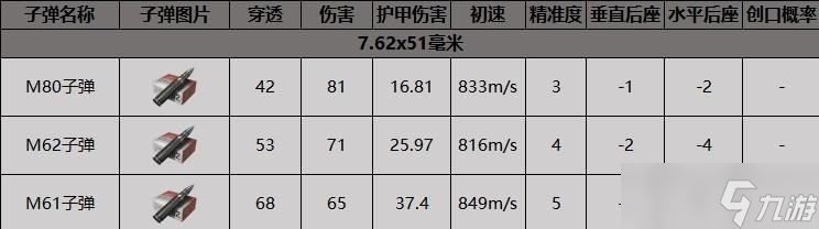 《暗区突围》子弹能否混用介绍