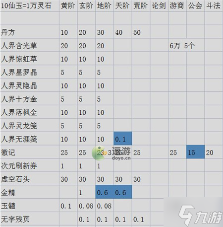一剑江湖资源性价比对比图一览