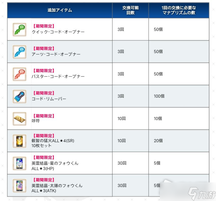 FGO6周年活动