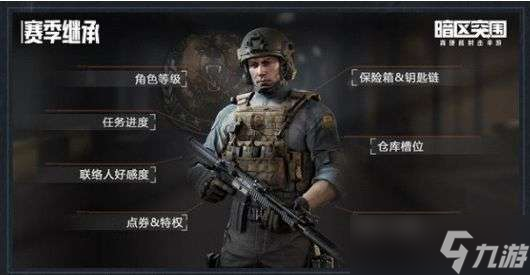 暗区突围赛季结束装备道具会被清空吗