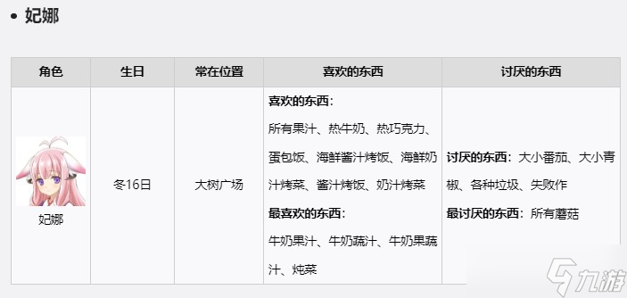 符文工房5NPC礼物喜好是什么-游戏角色送礼攻略