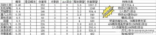 《三國(guó)志戰(zhàn)略版》主動(dòng)戰(zhàn)法傷害期望科普