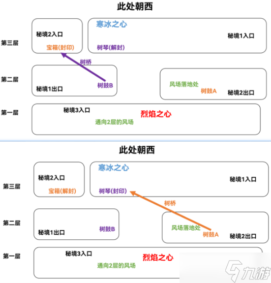 原神烈火踏歌行秘境全收集攻略