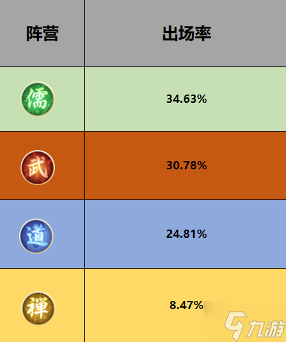 《煉仙傳說》沖元測(cè)試趣味數(shù)據(jù)盤點(diǎn) 最受歡迎仙靈竟是Ta