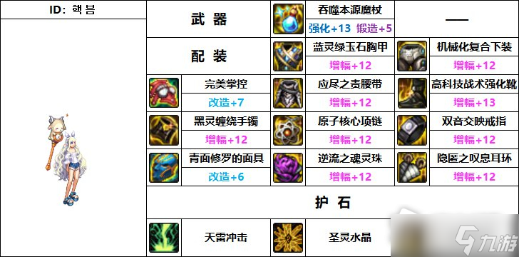 《DNF》110级机械战神元素师毕业装备推荐
