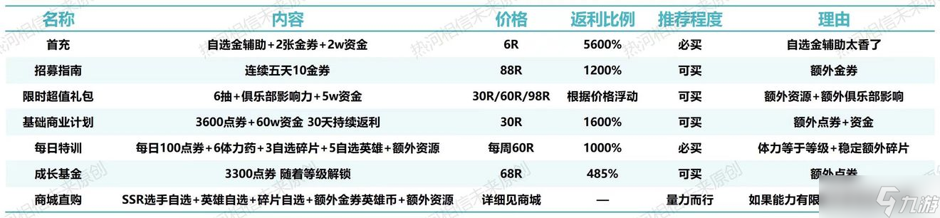 英雄联盟电竞经理充值规划攻略