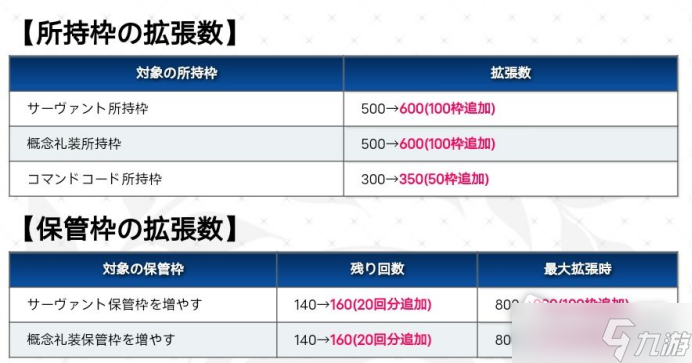 FGO6周年活动奖励获得方法