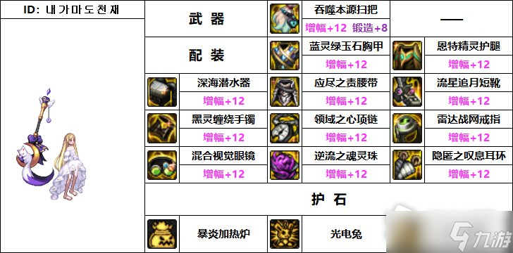 《DNF》110级机械战神魔道学者毕业装备推荐