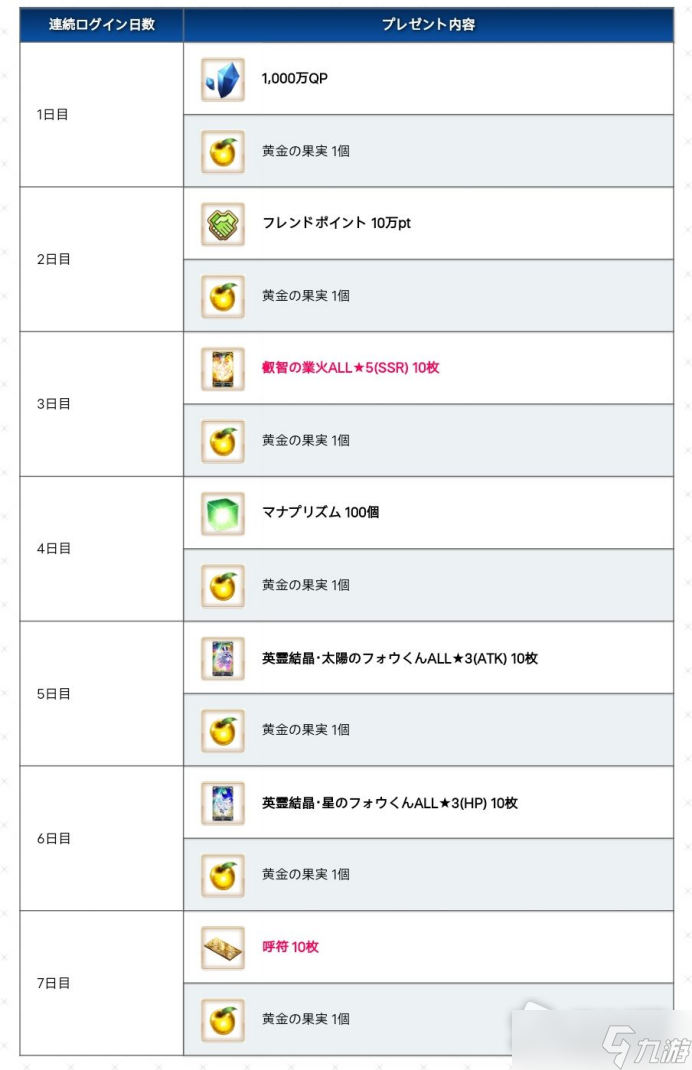 FGO6周年活动