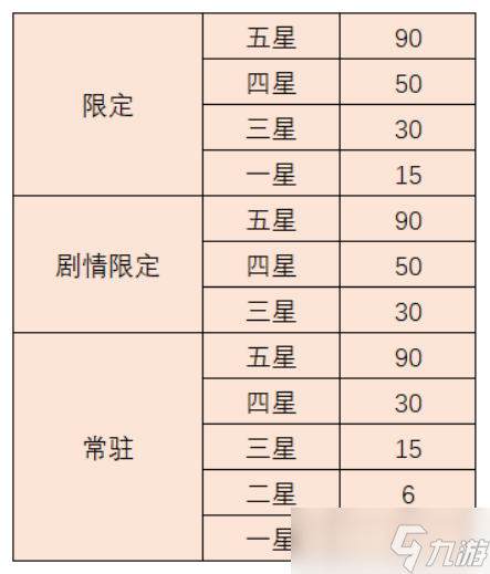 FGO6周年活动