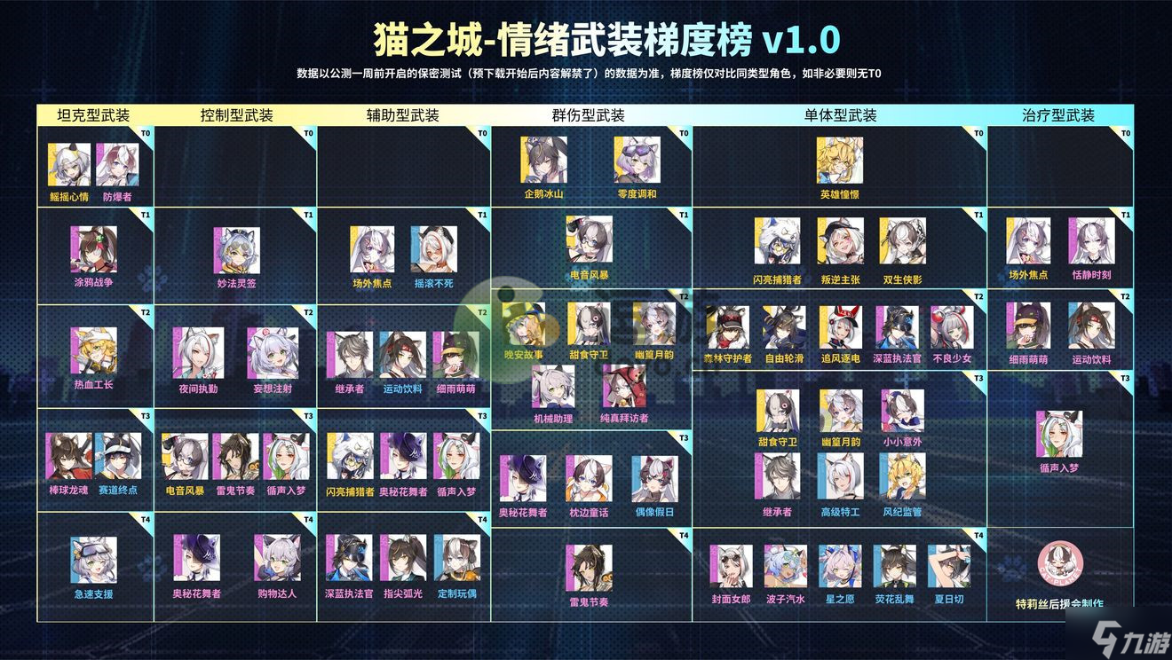 猫之城坦克型武装强度排名分享