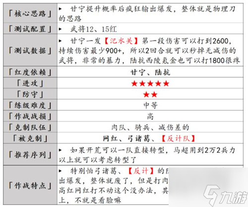 率土之滨甘宁强组合推荐 具体介绍