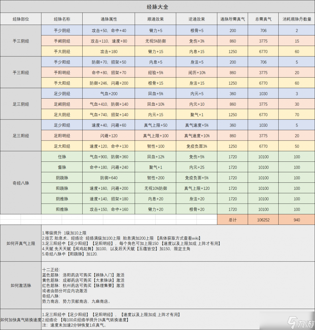 《煙雨江湖》平民新手教程