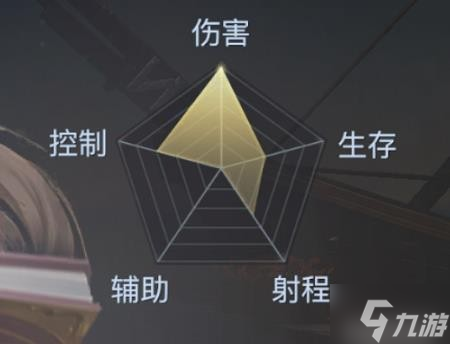 《黎明之海》弹药学家职业推荐 弹药学家厉害吗