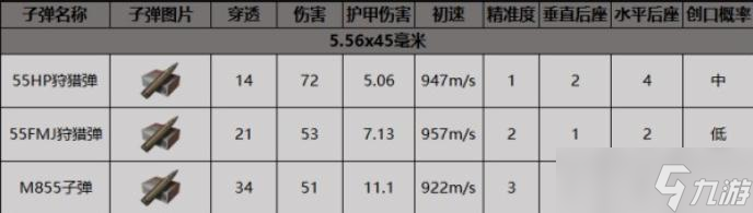 《暗区突围》子弹不匹配原因介绍