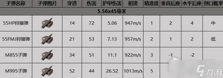 《暗区突围》M4A1突击步枪获得方法