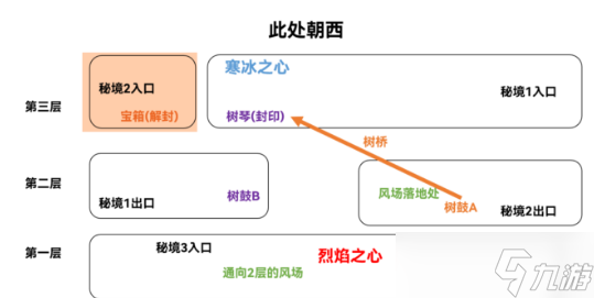 原神烈火踏歌行秘境全收集攻略