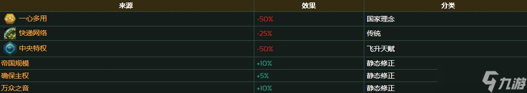 《群星》行政管理能力提升方法