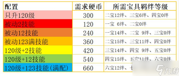 FGO6周年活动奖励获得方法