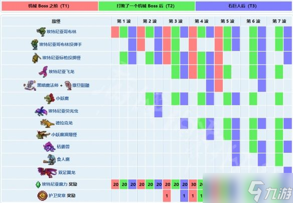 泰拉瑞亚撒旦军队机制是什么-撒旦军队机制介绍一览