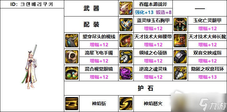 DNF110级机械战神异端审判者毕业装备推荐