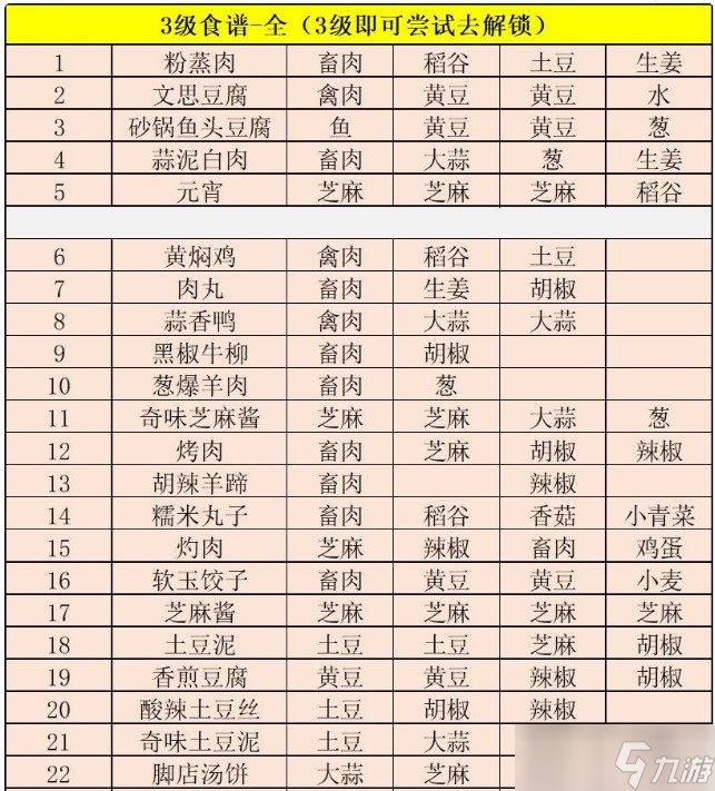 江湖悠悠食谱大全