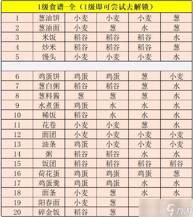 江湖悠悠食谱大全