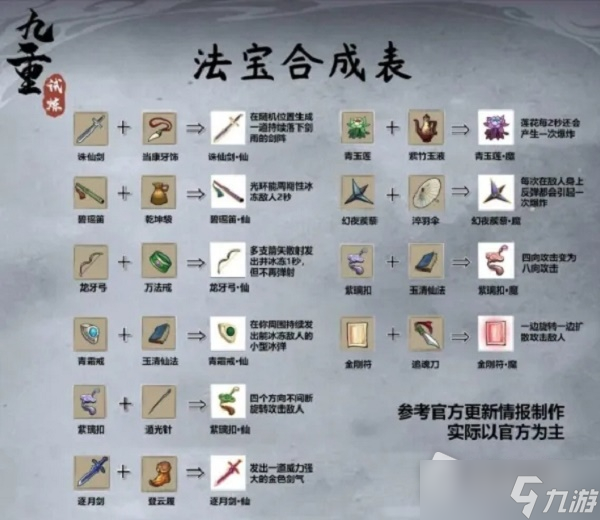 《九重试炼》暑假礼包兑换码