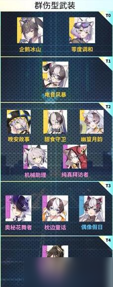 《猫之城》群伤型武装强度排行