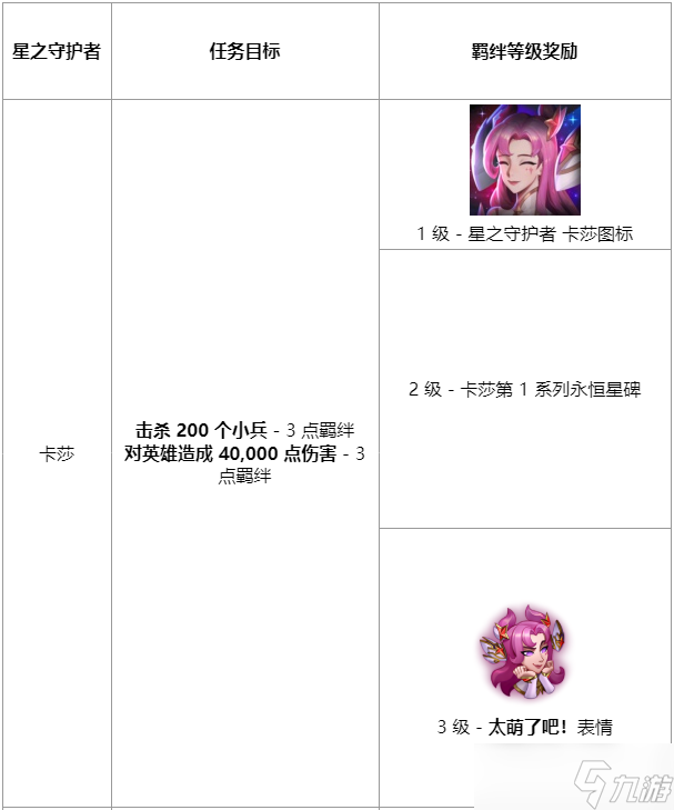 《英雄联盟》星之守护者羁绊任务有哪些 羁绊任务介绍