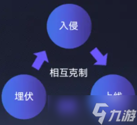 英雄联盟电竞经理一级团事件卡大全