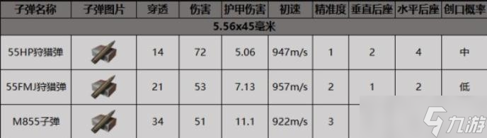 暗區(qū)突圍子彈不匹配原因介紹