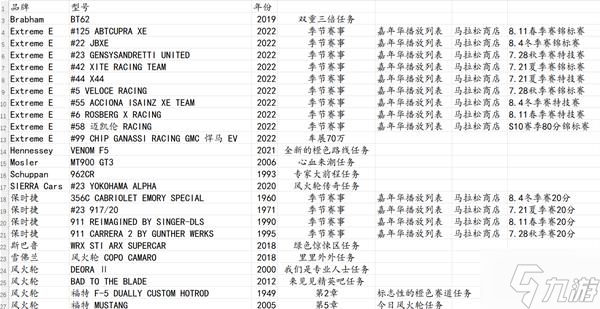 《極限競速地平線5》風(fēng)火輪DLC新車獲取方式整理