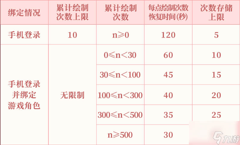 阴阳师应援板入口链接 2022为崽而战应援板活动分享