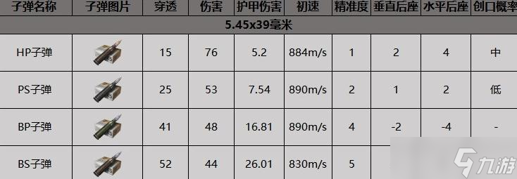 《暗区突围》AK-74N突击步枪怎么得