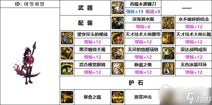 《DNF》110级机械战神诱魔者毕业装备推荐