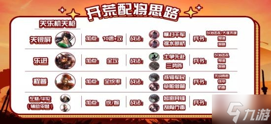 《三国志战略版》关乐枪开荒攻略 关乐枪怎么开荒