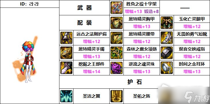 《DNF》110级机械战神女圣骑士毕业装备推荐
